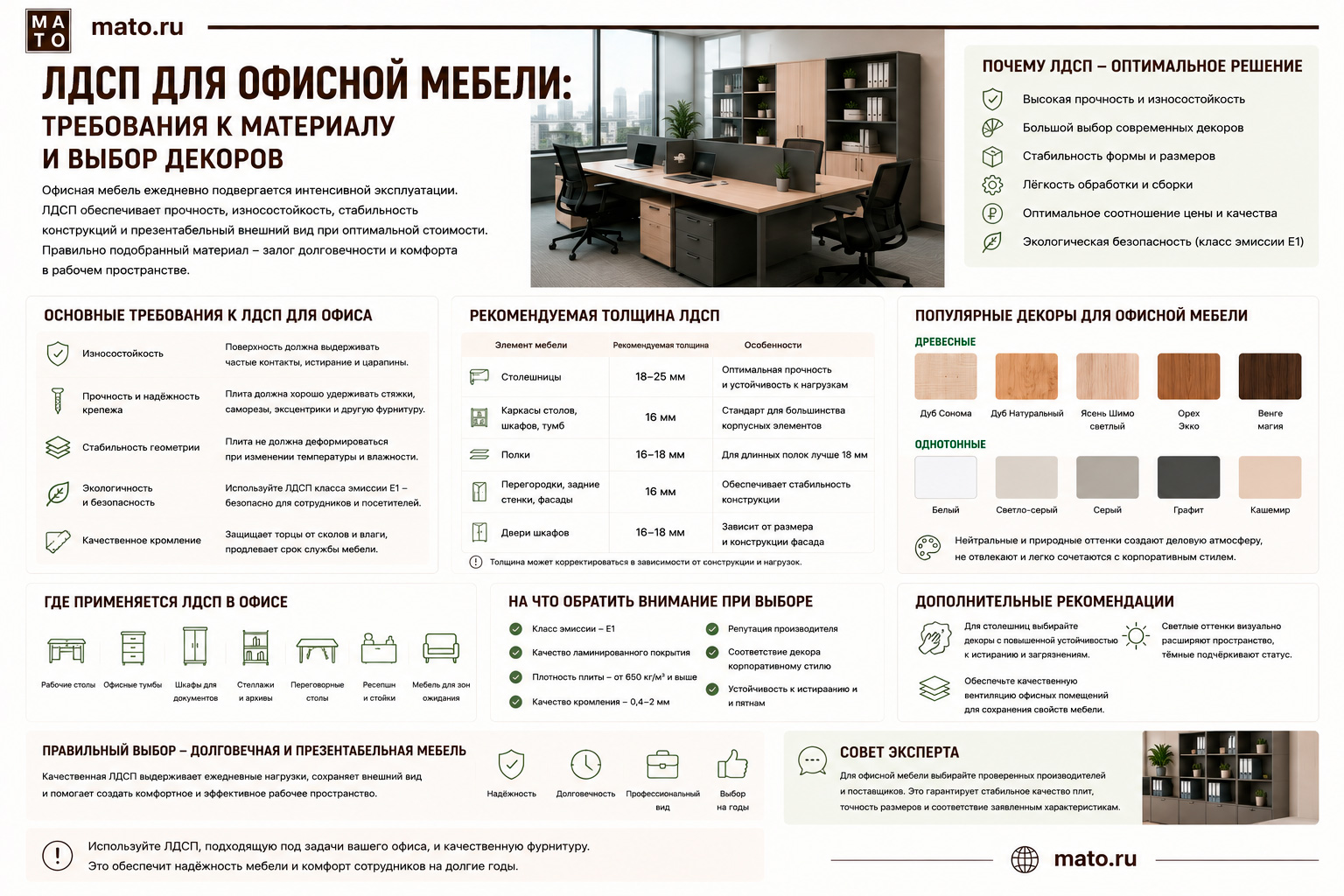 ЛДСП для офисной мебели: требования к материалу и выбор декоров