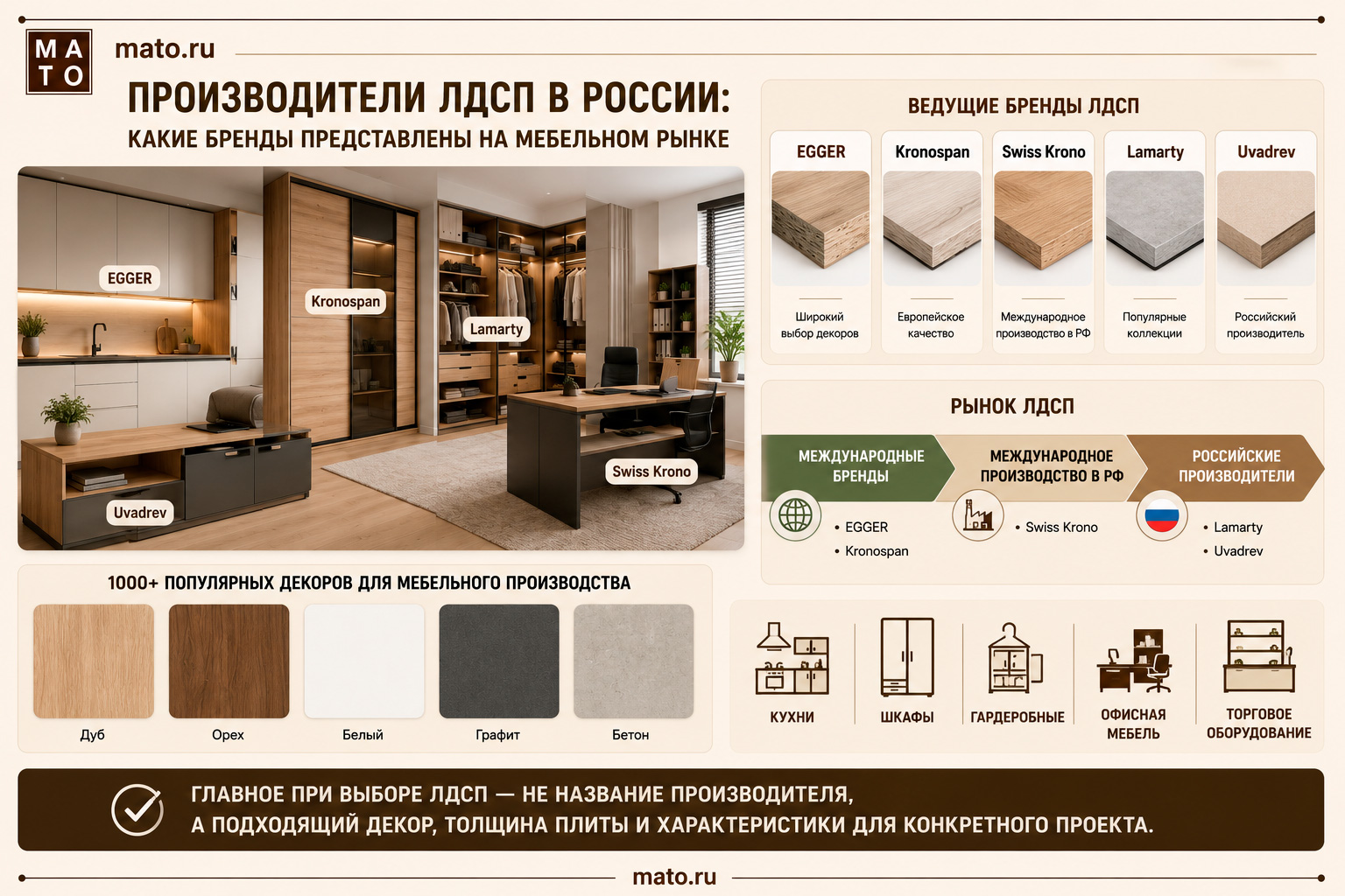 Производители ЛДСП в России: какие бренды представлены на мебельном рынке