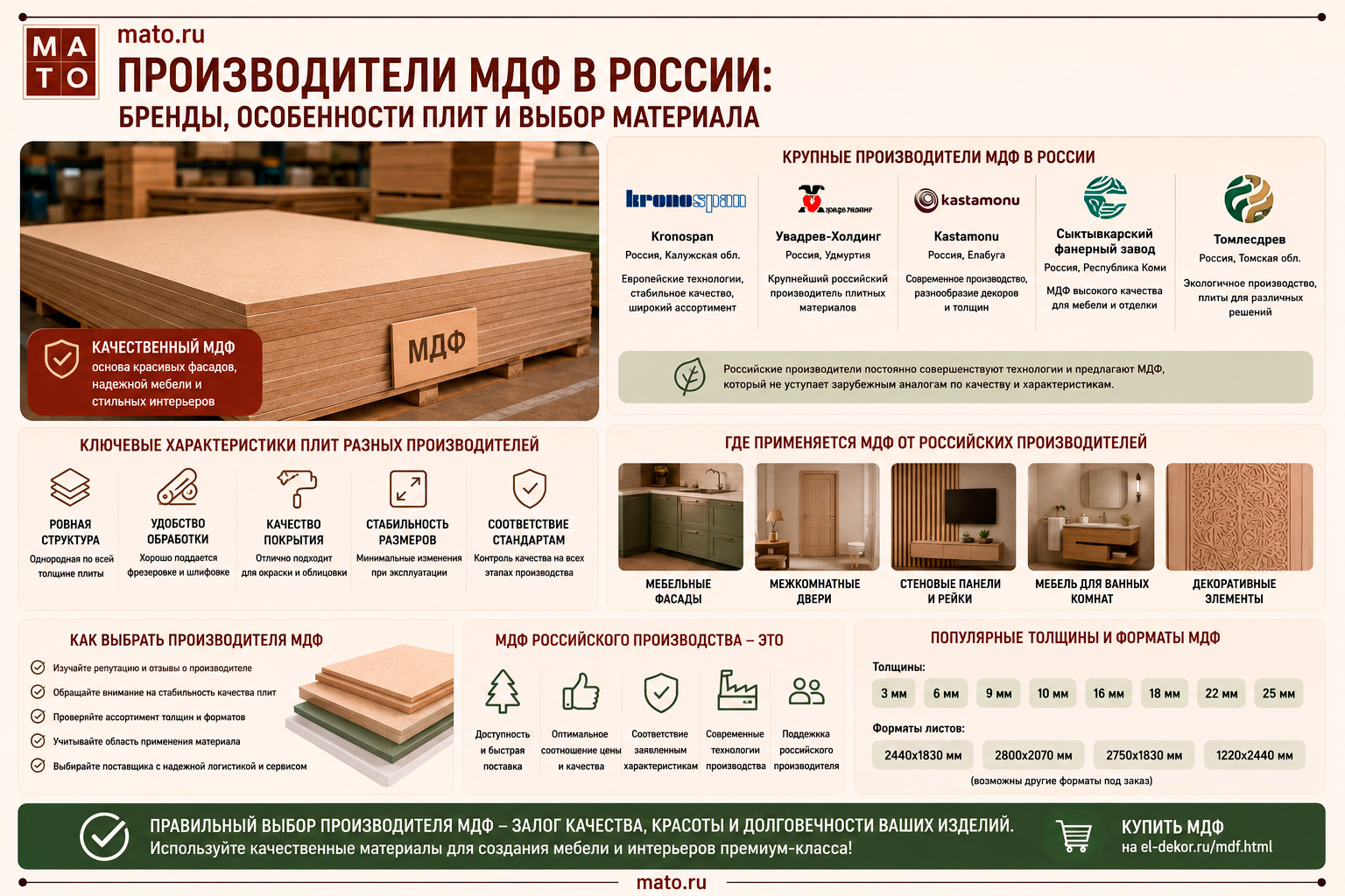Производители МДФ в России: бренды, особенности плит и выбор материала