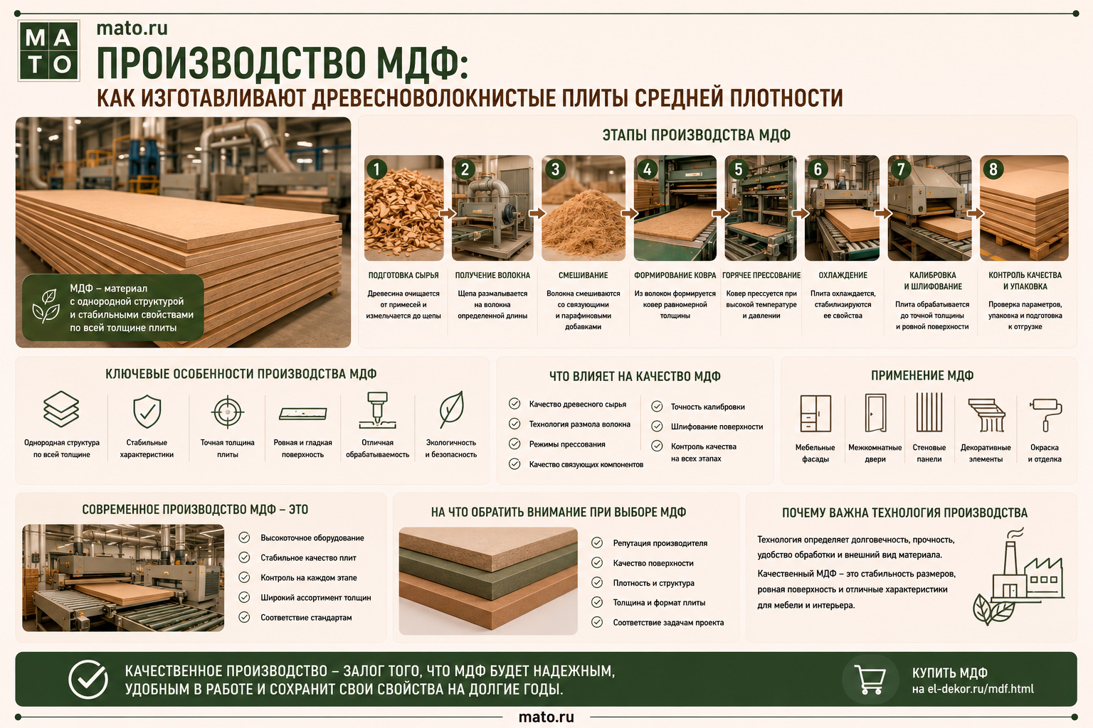 Производство МДФ: как изготавливают древесноволокнистые плиты средней плотности