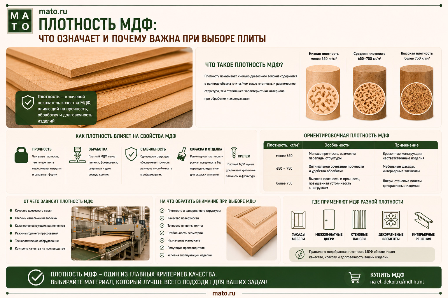 Плотность МДФ: что означает и почему важна при выборе плиты