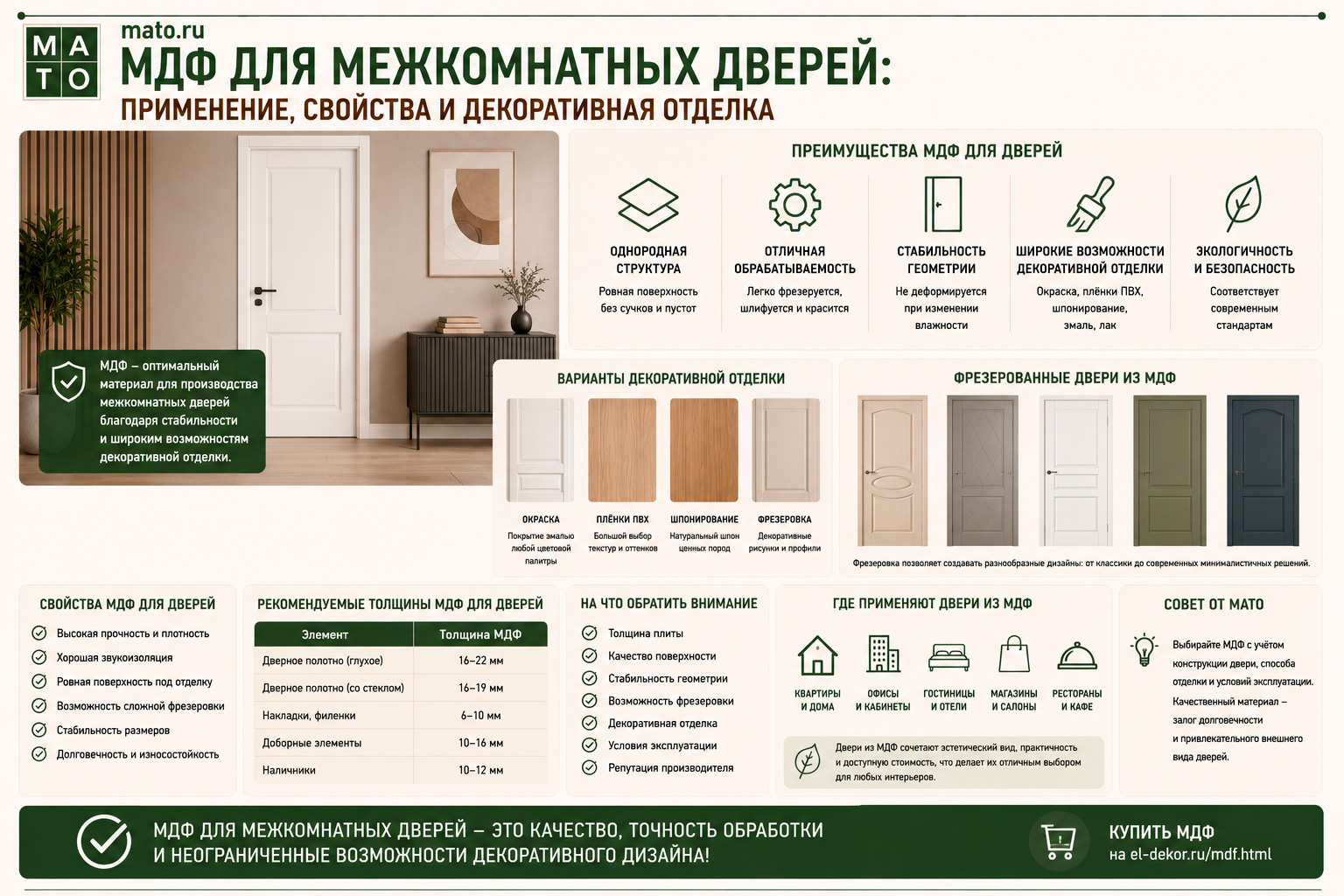МДФ для межкомнатных дверей: применение, свойства и декоративная отделка