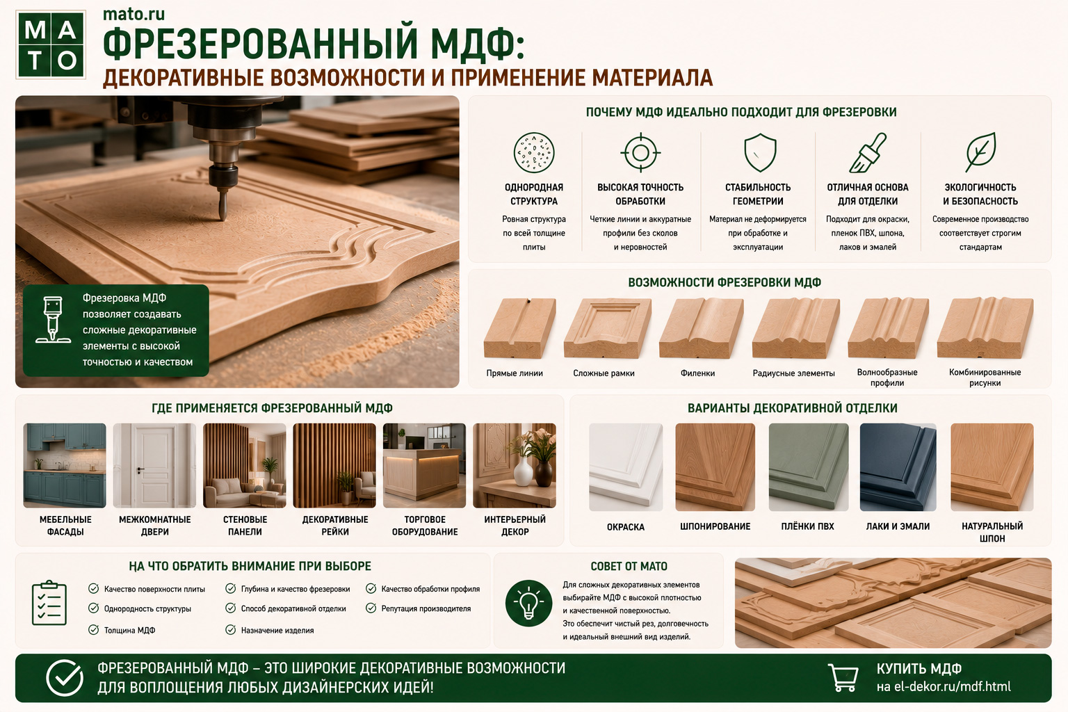 Фрезерованный МДФ: декоративные возможности и применение материала