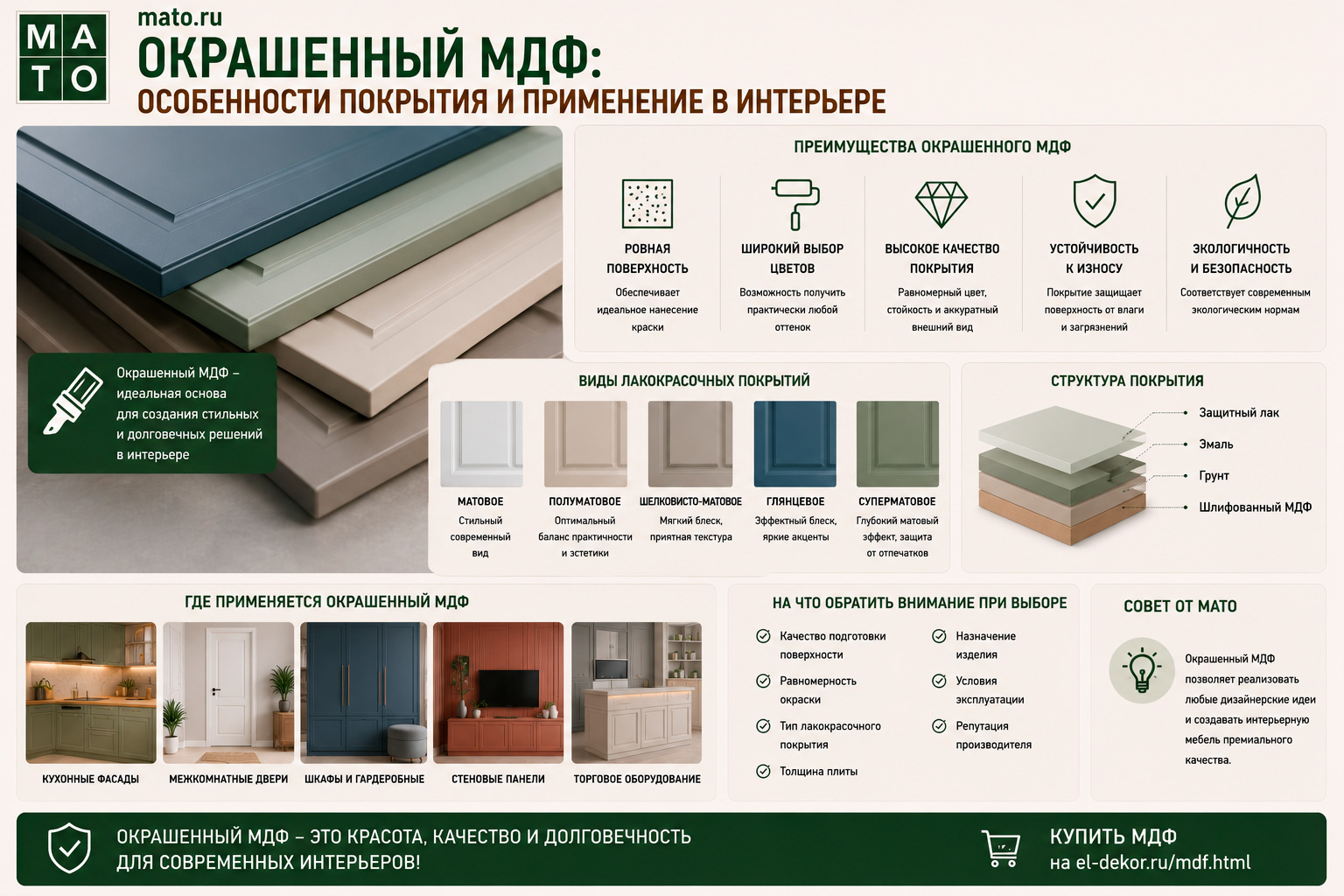 Окрашенный МДФ: особенности покрытия и применение в интерьере
