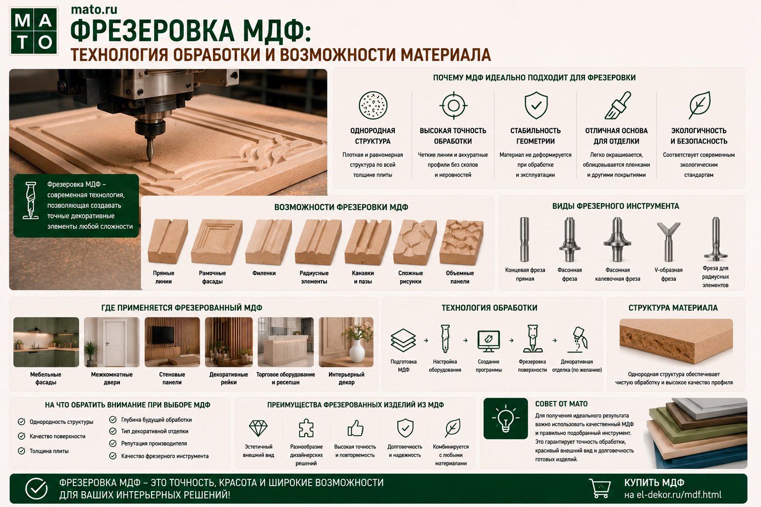 Фрезеровка МДФ: технология обработки и возможности материала
