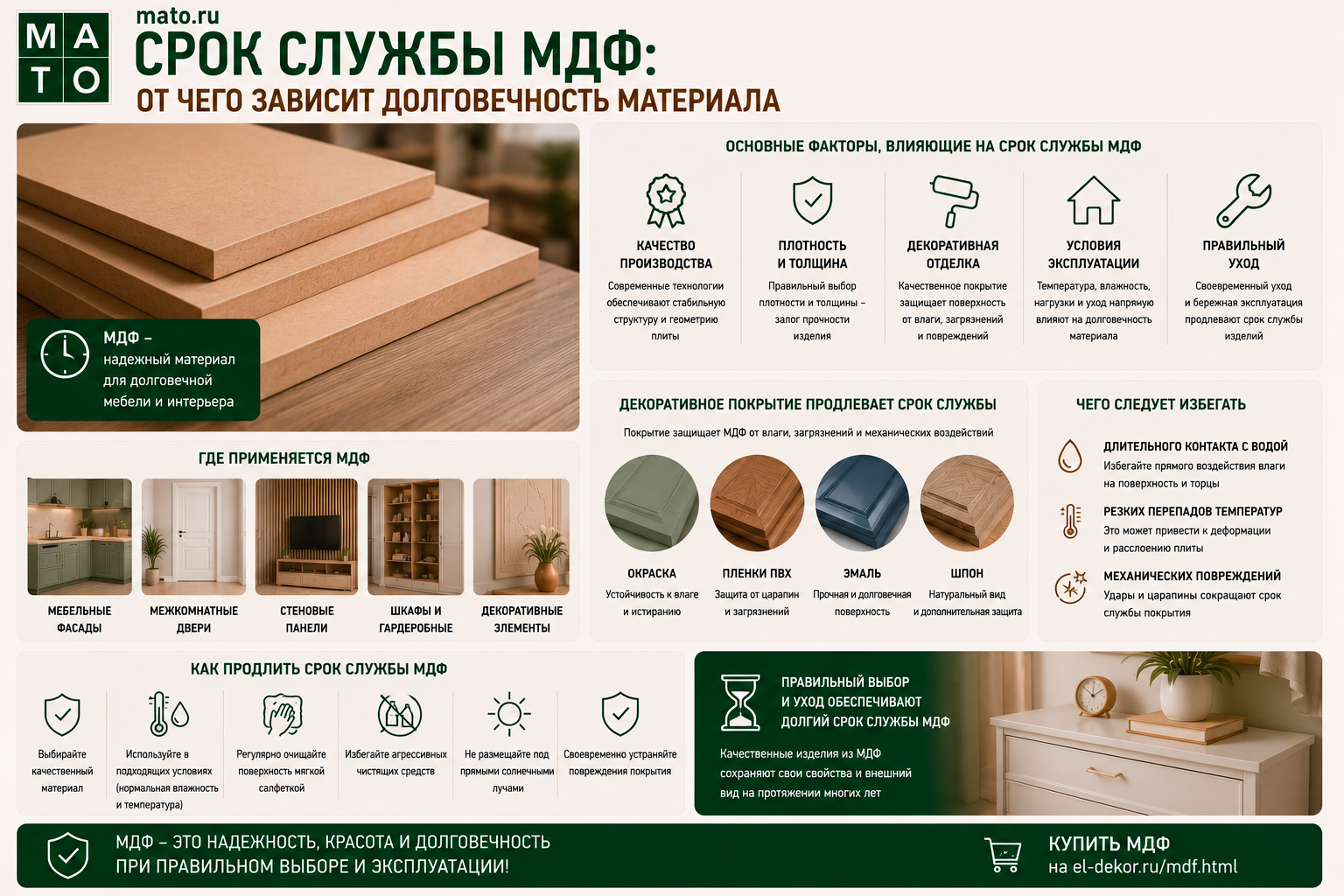 Срок службы МДФ: от чего зависит долговечность материала