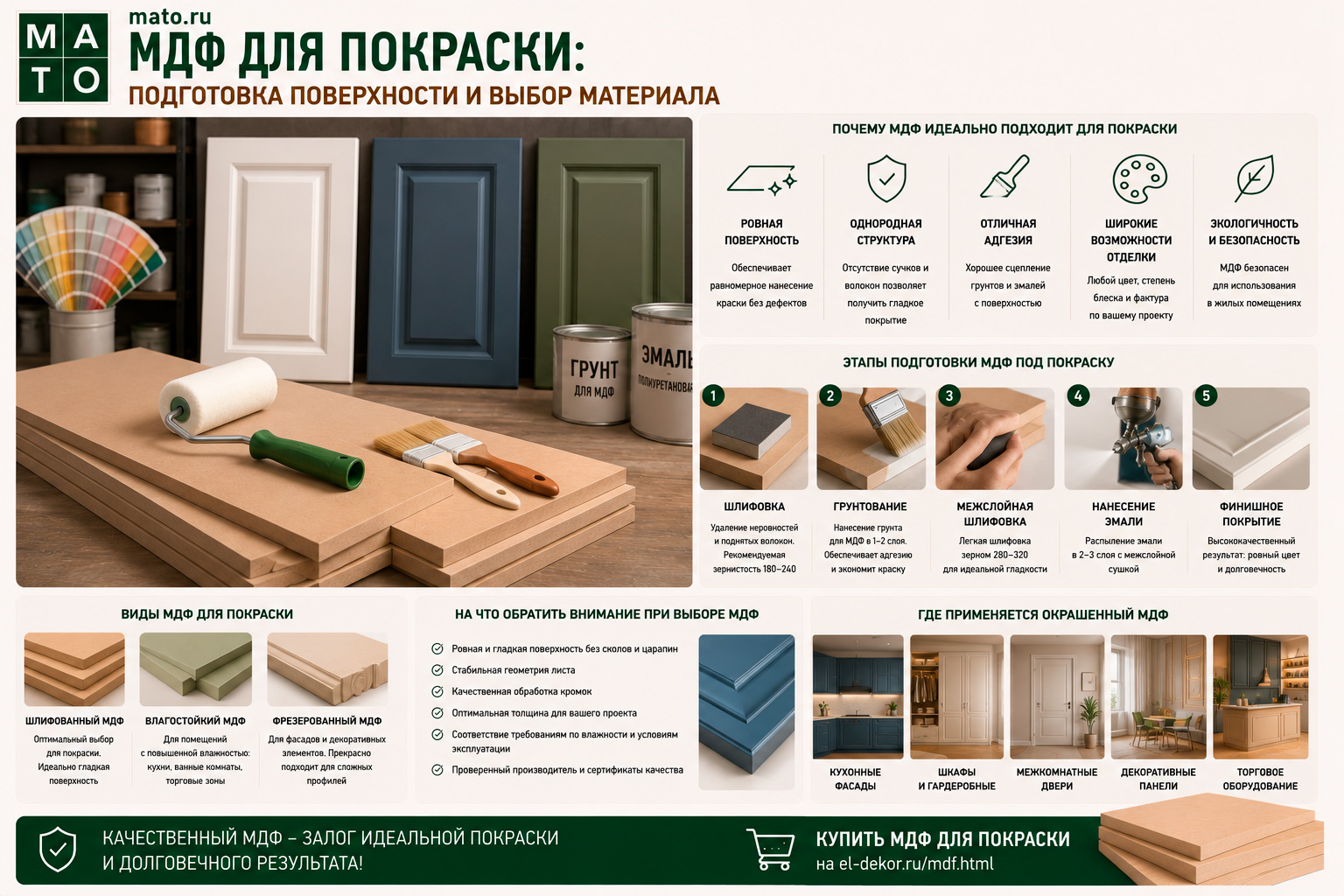 МДФ для покраски: подготовка поверхности и выбор материала