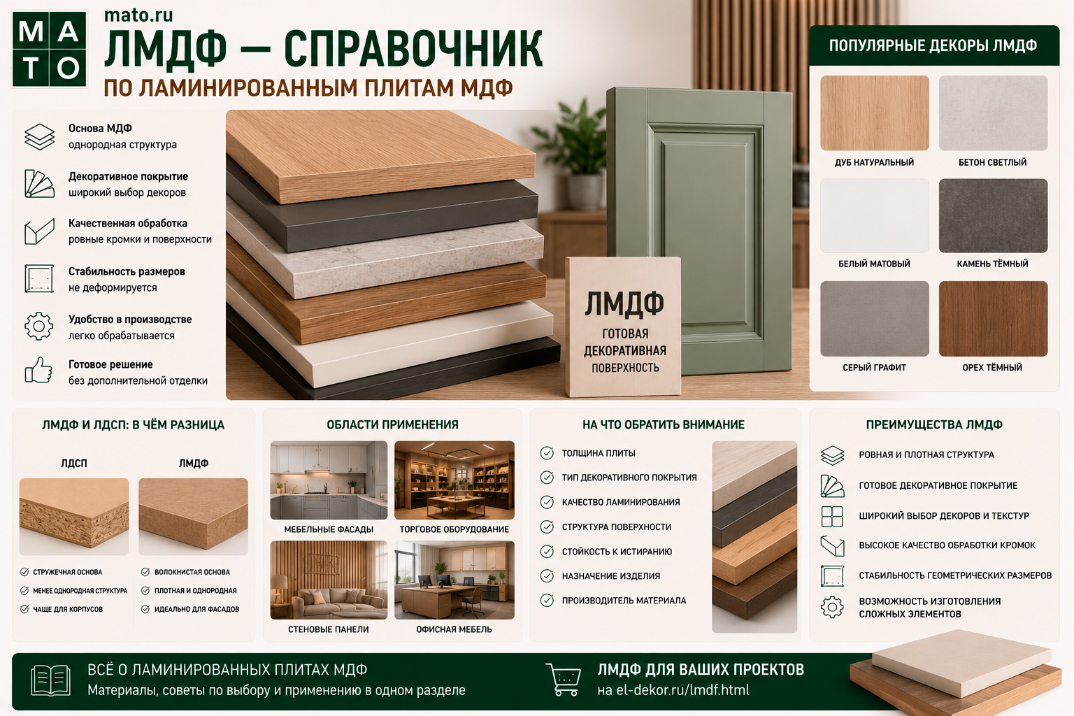 ЛМДФ — справочник по ламинированным плитам МДФ