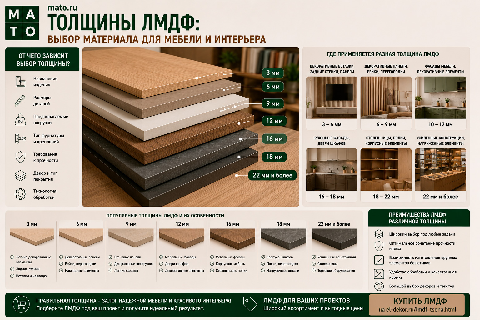 Толщины ЛМДФ: выбор материала для мебели и интерьера