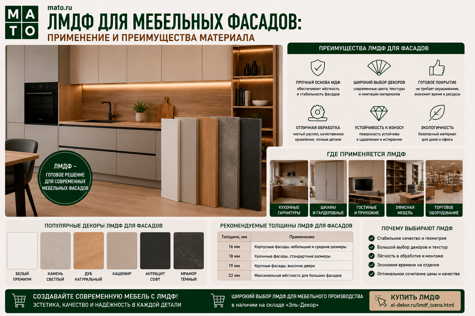 ЛМДФ для мебельных фасадов: применение и преимущества материала