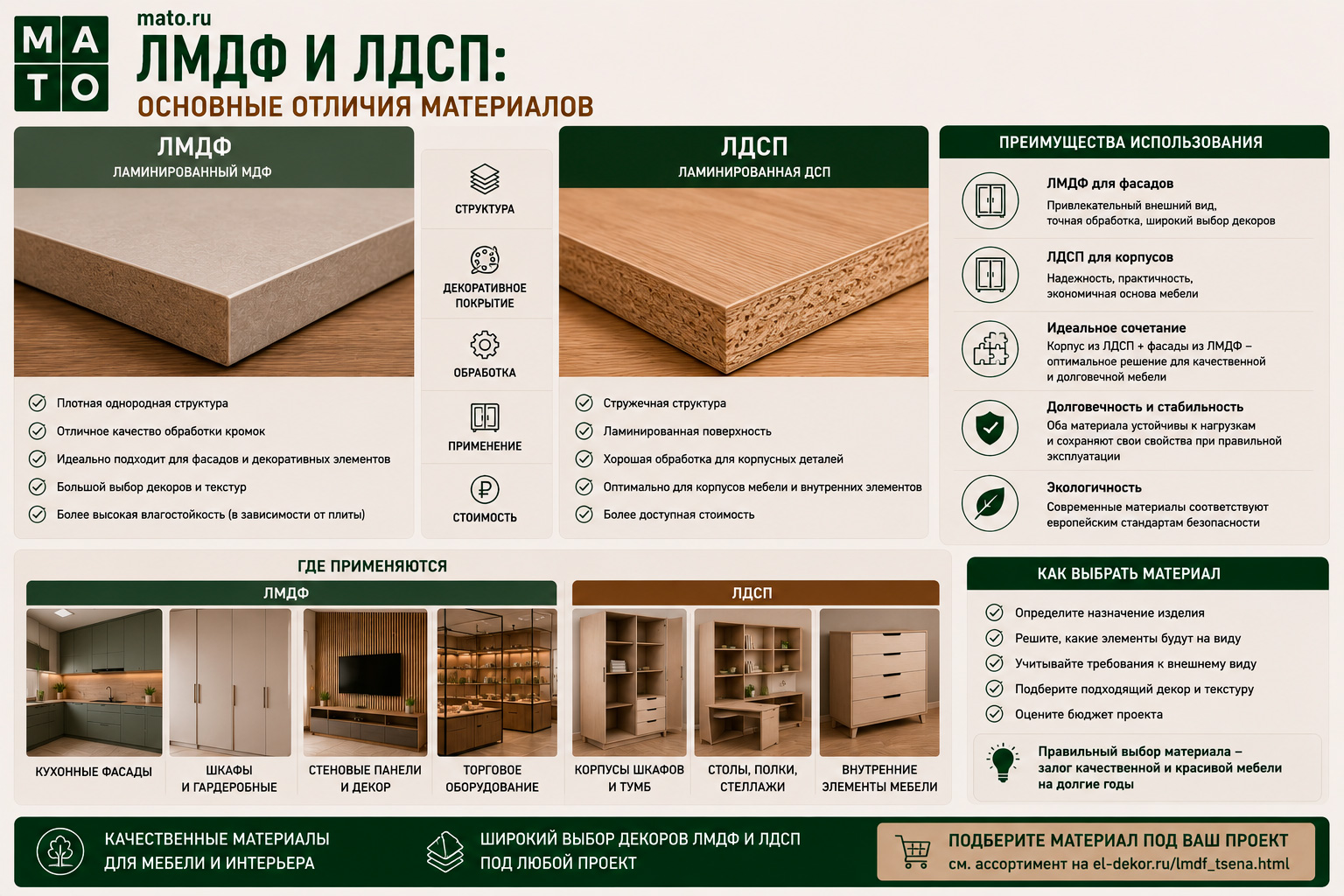 ЛМДФ и ЛДСП: основные отличия материалов