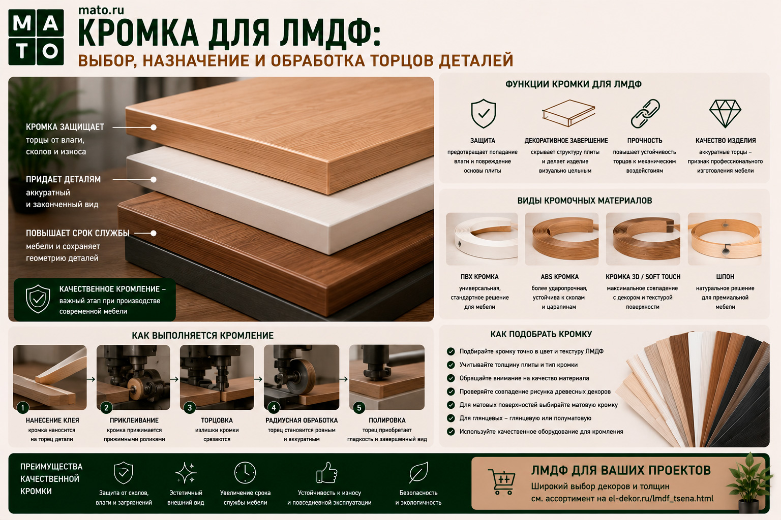 Кромка для ЛМДФ: выбор, назначение и обработка торцов деталей