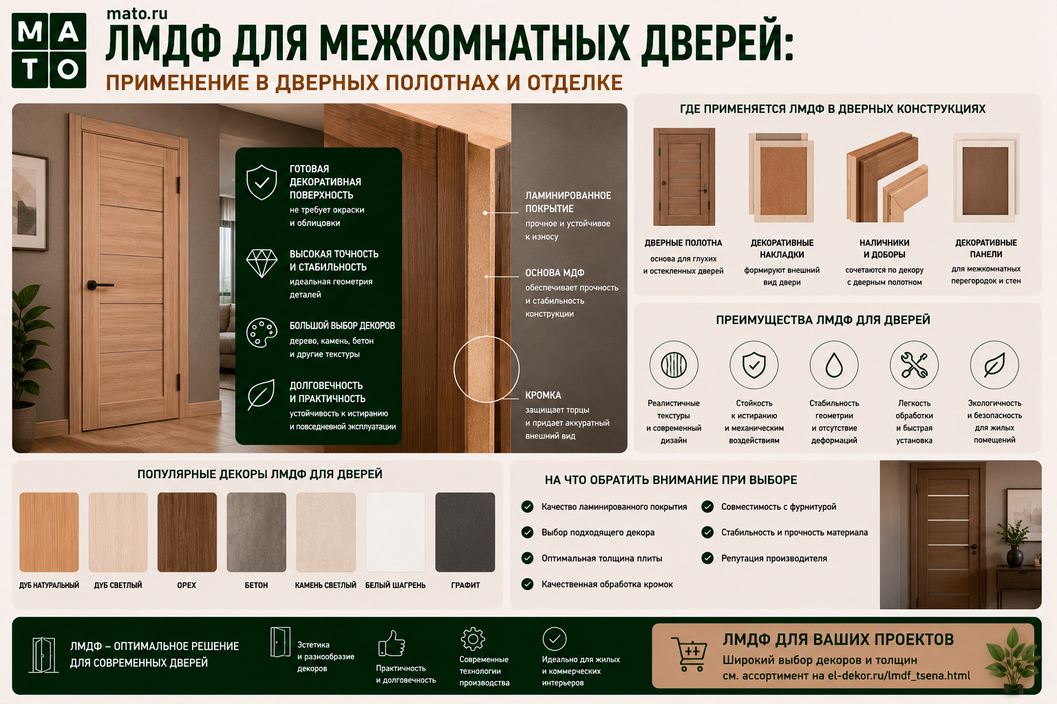 ЛМДФ для межкомнатных дверей: применение в дверных полотнах и отделке